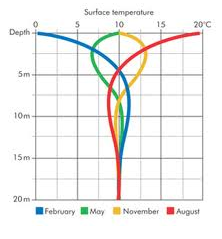 ground source heat pump