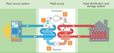 heat pump