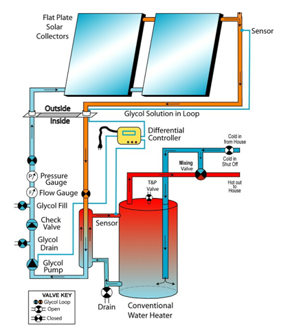 solar power