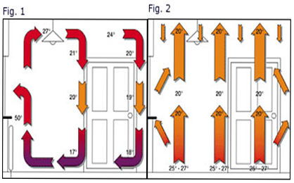 UnderFloor Heating